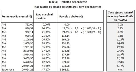 Calcular Salario Liquido