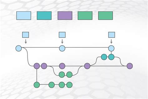 How To Make A Gitflow Diagram Gliffy By Perforce