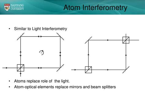 Ppt Laser System For Atom Interferometry Powerpoint Presentation