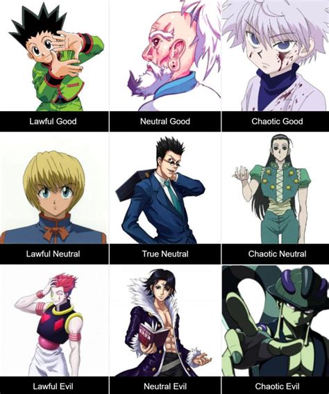 Japan Nakama | Alignment Chart of Hunter X Hunter Characters