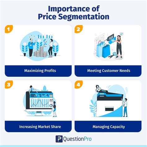 Price Segmentation What Is It Types How To Use Questionpro