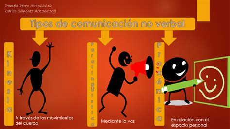 Tipos De Comunicación No Verbal Verbal Relación Espacio Personal