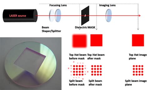 Beam Splitters Doe Optics Crystals Sintec Optronics Pte Ltd Sintec