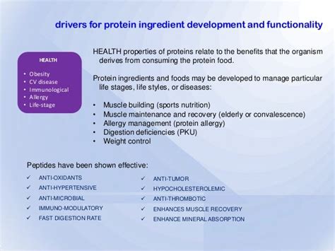 Alpha Lactalbumin - Development path for a valuable dairy protein ing…