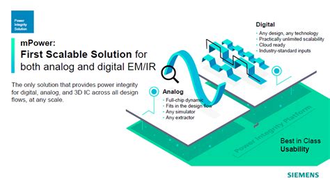 Solución De Integridad De Potencia Mpower Para Diseños De Circuitos