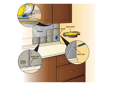 The Definitive Guide To Installing Backsplash Tile Home Tile Ideas