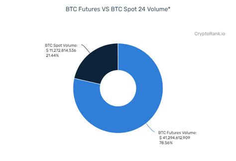 Quando As Criptomoedas V O Voltar A Subir Fatores Decisivos Para O