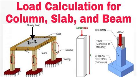 Column Design Calculation Pdf