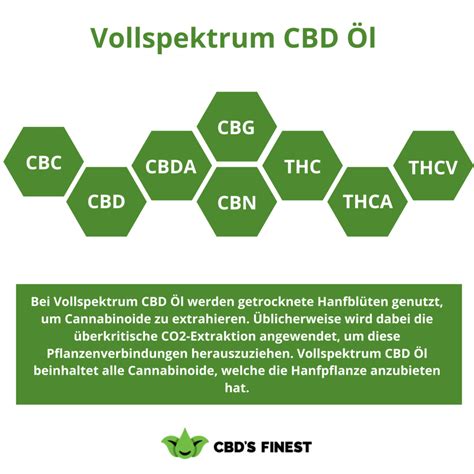 Vollspektrum CBD Öl das Beste des Hanfes cbdsfinest de