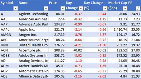 Excel Price Feed Real Time Financial Prices Add In Plug In For