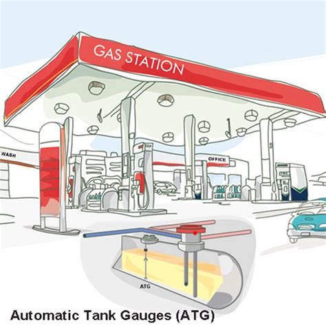 Petrol Station Fuel Tank Controller Fuel Monitoring System Fuel