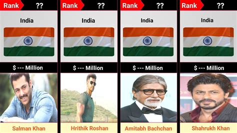 Top 20 Richest Actors In India 2023 L World Top 20 Information Ll Youtube