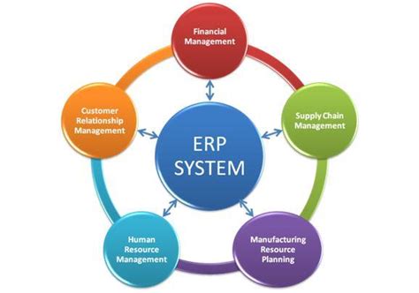 Erp Grupo Ha4 Gestion De Proyectos Informaticos Qué Es Un Erp Para Que Sirve