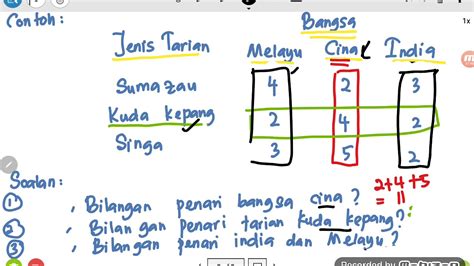 Rumus Algebra 13 Tingkatan 2 Kssm By Misez Raisah Youtube