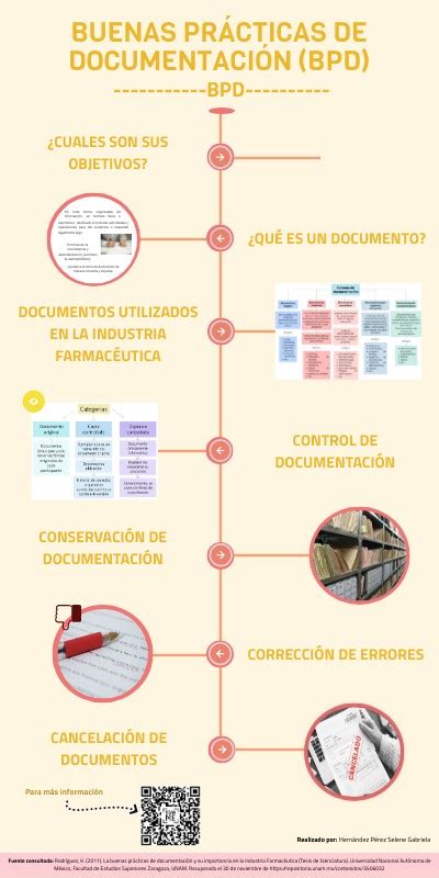 Buenas Pr Cticas De Documentaci N