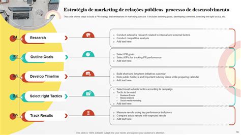 Principais Estrat Gias De Rela Es P Blicas Digitais Para Melhorar A