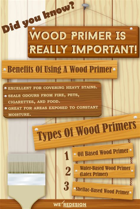 Did You Know? Wood Primer Is Really Important! | Storables