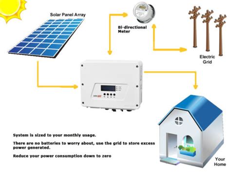 Net Metering Single Line Diagram