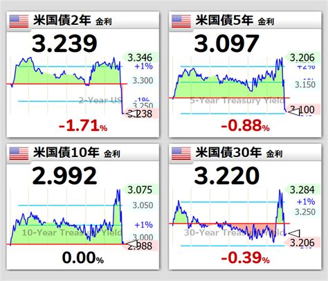 世界四季報 On Twitter なにか起きた？ 🇺🇸ドルインデックス1082222 🇪🇺eur／usd099967ドル 🇺🇸ドル円