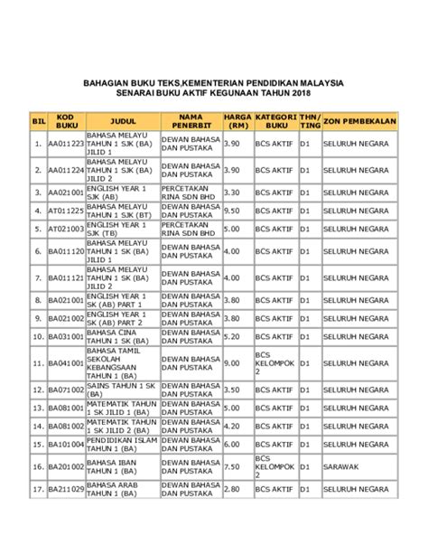 Pdf Bahagian Buku Tekskementerian Pendidikan Malaysia Senarai Buku