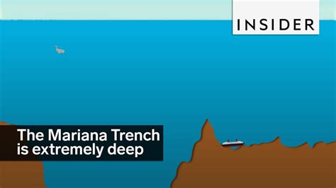 Marianas Trench Depth