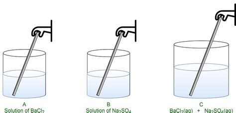 To Verify Law Of Conservation Of Mass In A Chemical Reaction Geeksforgeeks