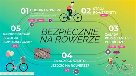 Bezpiecznie Na Rowerze