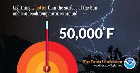 Lightning Safety Safety Blog