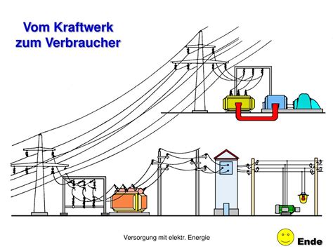 PPT 18 Versorgung Mit Elektrischer Energie PowerPoint Presentation