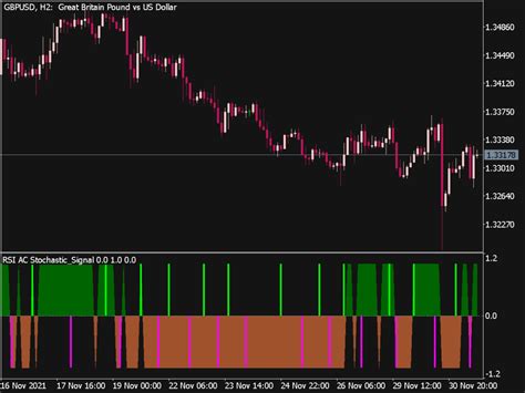 Rsi Ac Stochastic Signal Indicator ⋆ Top Mt5 Indicators Mq5 And Ex5 ⋆ Best Metatrader