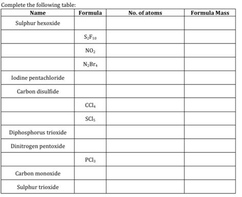 Solved Complete The Following Table Name Formula Sulphur Chegg