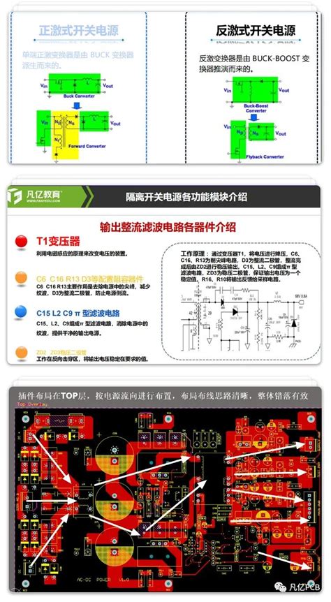 【新课来袭】凡亿硬件电路原理基础与高压开关电源pcb设计要点实战视频教程 电子工程专辑