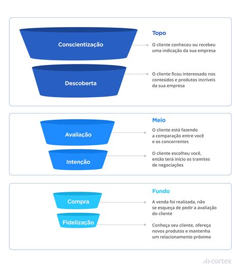 Descubra As Diferen As Entre Lead Suspect E Prospect