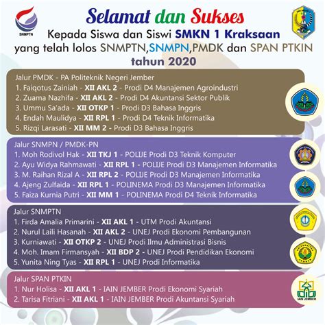 Selamat Dan Sukses Kepada Siswa SMKN 1 Kraksaan Yang Sudah Lolos