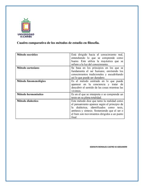 Cuadro Comparativo De Los Métodos De Estudio En Filosofía Método