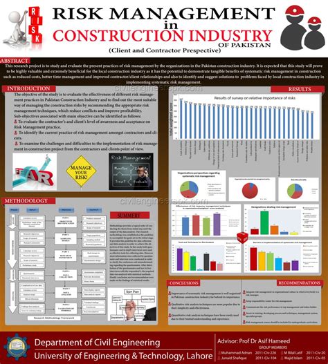 Poster Presentation 2011-2015 - Civil Engineers PK