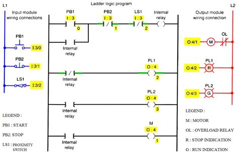 Pick And Place Plc Ladder Diagram 37+ Pages Summary [1.6mb] - Updated 2021 - Maya Books Chapter