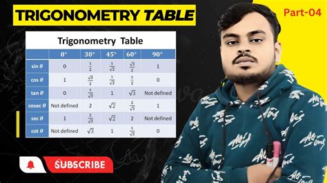 How To Be Draw Trigonometry Table In Minutes Trigonometry Table