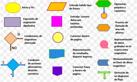 Flowcharts Symbols Flow Chart Process Flow Process Flow Diagram Images