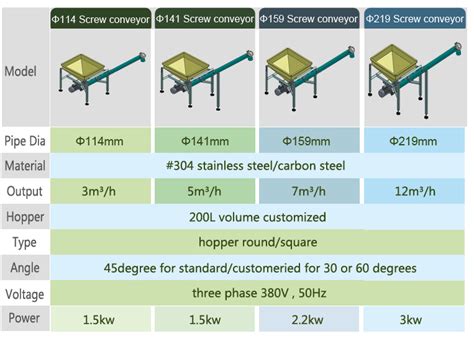 Screw Conveyor For Ice Flakes Dahan Vibration Machinery Co Ltd