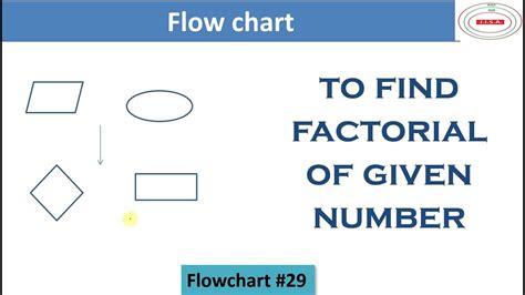 Flowchart To Find The Factorial Of Given Number Factorial Flow Chart