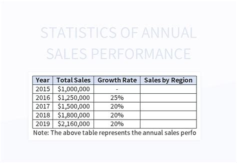 Annual Sales Performance Comparison Chart Over The Same Period Excel