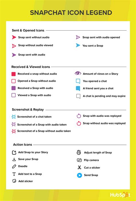 Snapchat marketing the ultimate guide – Artofit