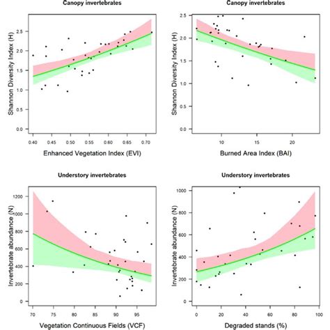 Predictions From Generalized Linear Mixed Effects Model Glmm For