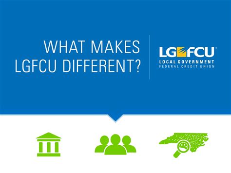 Publication - LGFCU Products + Services - Page 1 - Created with ...