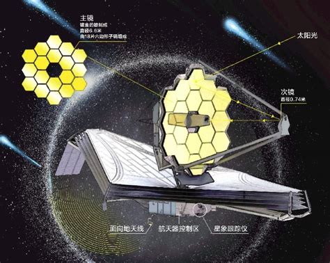 韦伯望远镜首照发布：迄今最遥远、最清晰的宇宙深空图像腾讯新闻