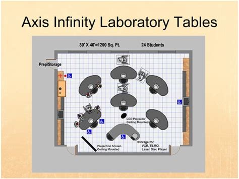 Planning Science Facilities For Education (Lab Design Concepts)