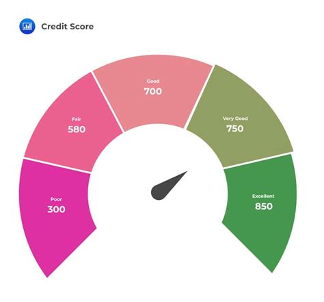 Credit Scoring And Retail Credit Risk Management Analystprep Frm