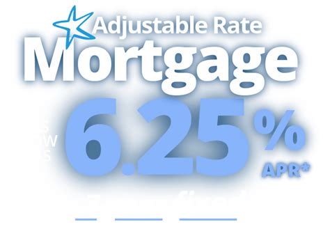 7-Year Fixed ARM Promotion - cPort Credit Union