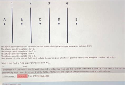 Solved The Figure Above Shows Four Very Thin Parallel Pl